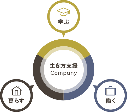 ビジョン　概念図